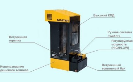 Thermal hurno Master Thermal hurno Master