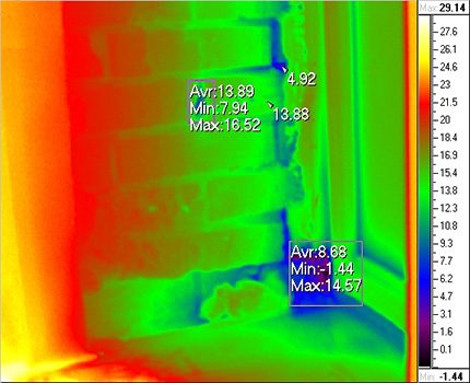 Measurement of thermal insulation indicators of a building structure Thermal imaging for air leakage