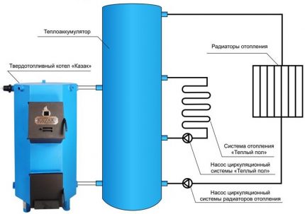 Heat accumulator (storage tank) Heat accumulator