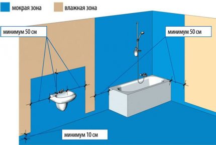 Ang pagpipilian ng waterproofing sa banyo Bahagyang scheme ng waterproofing ng banyo