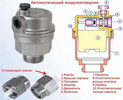 A simple fixture can easily remove excess air from the system. Automatic air vent design