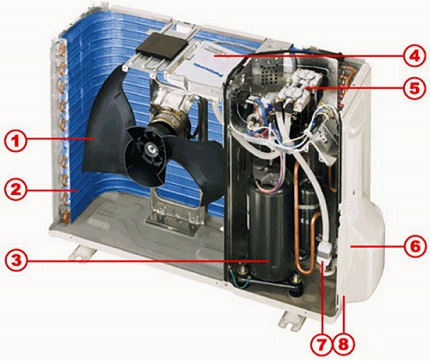 The main and additional elements of the external part of the unit External air conditioning unit