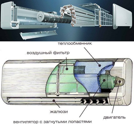 Components of the internal unit of the split system Indoor unit