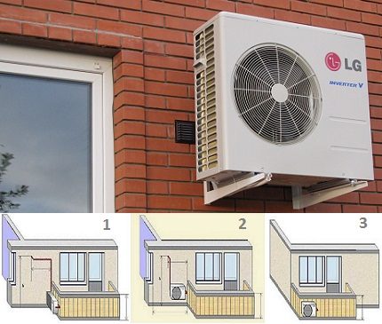 Possible placement of the external part of the system Location of the air conditioner