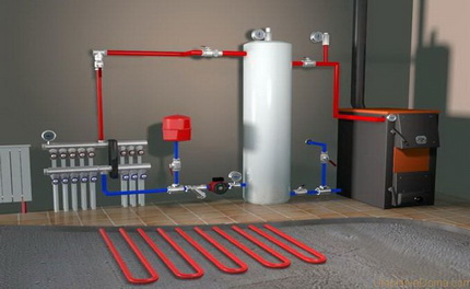 Chauffage eau Chauffage eau