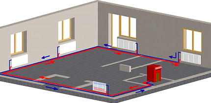 Câblage double tube Câblage double tube