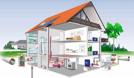 Système de chauffage avec liquide de refroidissement Système de chauffage avec liquide de refroidissement