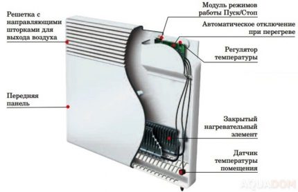 Electric convector design Electric convector design