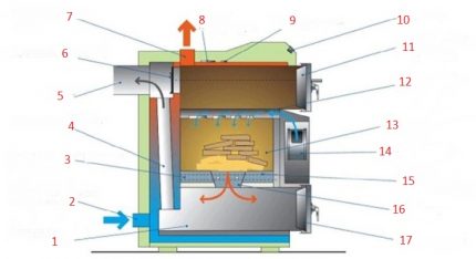 Một bộ đầy đủ các bộ phận nồi hơi Một bộ đầy đủ các bộ phận nồi hơi