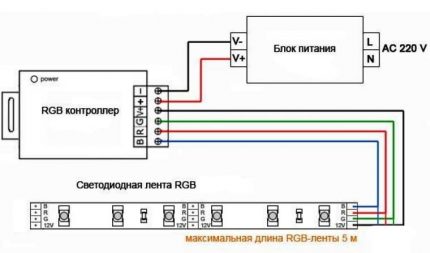 Ang diagram ng eskematiko ng isang aparato sa pag-iilaw ng banyo gamit ang isang LED tape Led diagram ng koneksyon ng tape