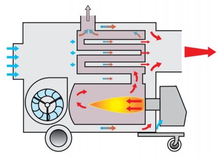 Di-tuwirang pinainit na diagram ng modelo ng baril Di-tuwirang pinainit na diagram ng modelo ng baril