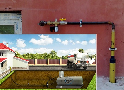 Connexion du gazoduc au réseau interne via le sous-sol Gazoduc