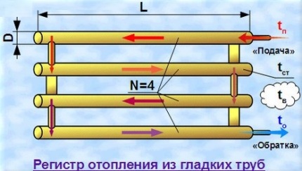 Tính toán áp suất nhiệt Tính toán áp suất nhiệt