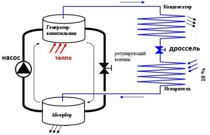 Diagram ng Makinang pagsipsip Diagram ng Makinang pagsipsip