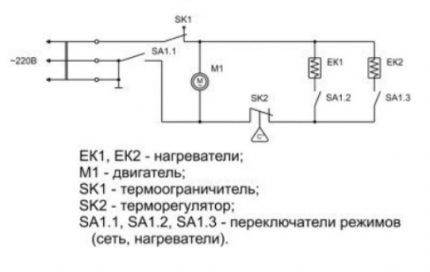 Kretsdiagram