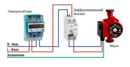Mahalaga na ikonekta ang tumpak na pump pump sa mga mains. Mga diagram ng kable para sa bomba