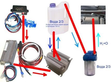 Komponen unit hidrogen