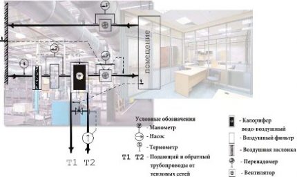 Ao instalar o painel de controle, siga o diagrama Diagrama de instalação ShUPVV no edifício