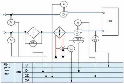 A blindagem deve ser conectada por um especialista de acordo com o diagrama Diagrama de montagem ShUV