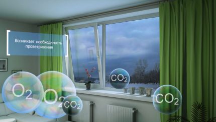 Behov for ventilation