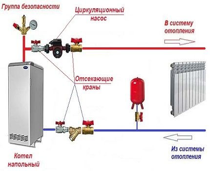 Ang diagram ng pag-install ng pump sa supply pipe Ang pag-install ng daloy ng bomba