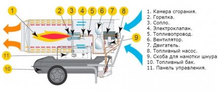 Mga scheme ng iba't ibang mga setting para sa mga heat gun Direktang circuit circuit