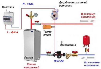 The thermostat will automatically turn off the power to the pump when unnecessary Connection diagram with thermostat