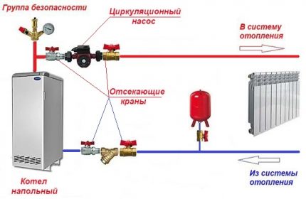 A good solution would be to install a pump on the return line in front of the boiler Mounting the pump on the return