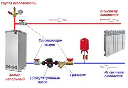 You can install pumping equipment on the supply pipe Flow pump installation diagram