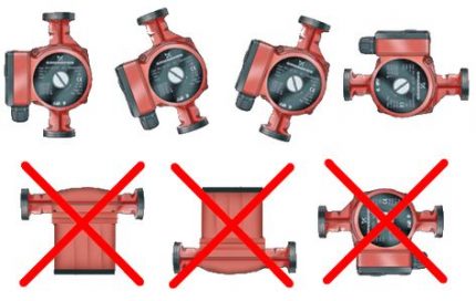 The installation rules for the pump should be followed. How to install the pump