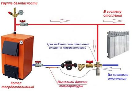 In a system with a solid fuel boiler, a heat mixing valve should be installed Installation of the pump in a network with a solid fuel boiler