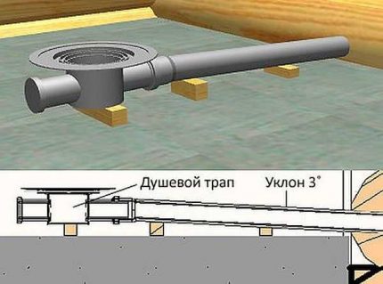 Εγκατάσταση αποστράγγισης ντους