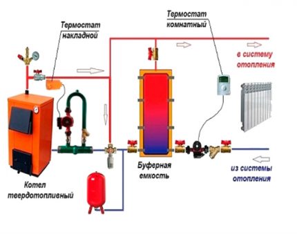 Ang pump pump ay isang sistema ng pag-init na may heat accumulator Scheme ng Buffer Tank Harness Scheme