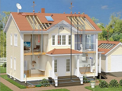 An established ventilation system will ensure a healthy microclimate throughout the house Engineering equipment at home
