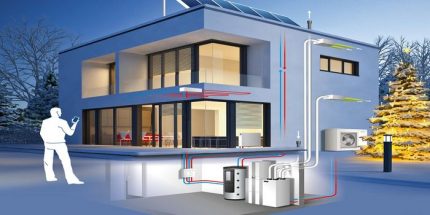Ventilation service options should be foreseen in advance. Development of design documentation