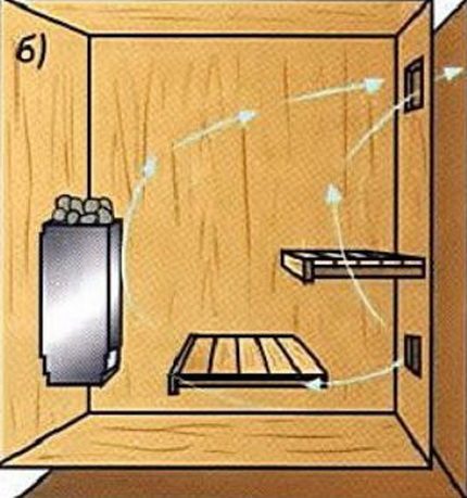 Diagrama de um dispositivo de ventilação em um banho de extensão Ventilação para o banho