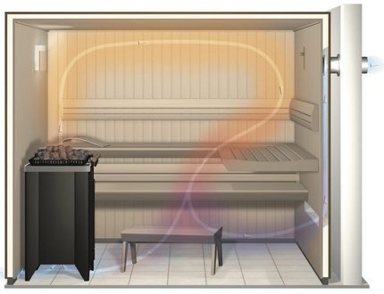 Fluxo de ar na sala de vapor Ventilação no banho