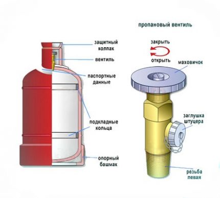 Ang mga fitting ng silindro ng gas Balbula para sa bote ng gas