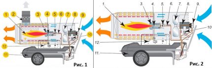 Types de pistolets à air chaud pour générer un chauffage direct et indirect Pistolets chauffants directs et indirects