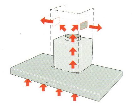 Lavori di ventilazione