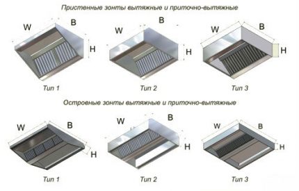 Variedades construtivas de guarda-chuvas de parede Tipos de exaustores