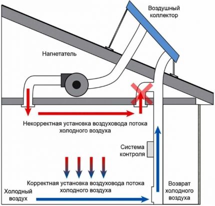 The scheme of the air solar collector