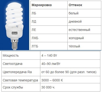 Characteristics of fluorescent lamps Characteristics of fluorescent lamps