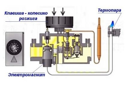 Circuit de réglage d'automatisation Circuit de réglage d'automatisation