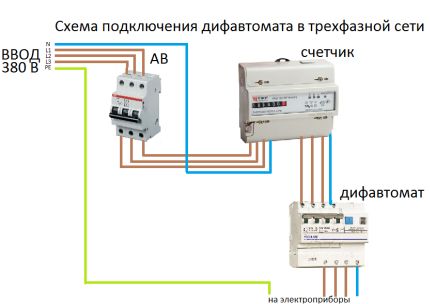 Трифазна схема на дифавтомат Трифазна схема на дифавтомат