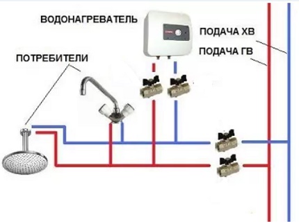 แผนภาพการติดตั้งฮีตเตอร์ไฟฟ้า แผนภาพการติดตั้งฮีตเตอร์ไฟฟ้า