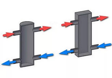 Schemat separatora hydraulicznego Schemat separatora hydraulicznego