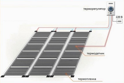 Το σχήμα της συσκευής θέρμανσης δαπέδου IR Σύνδεση μπλοκ