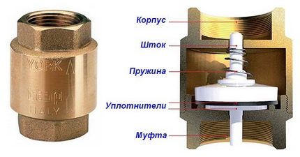 Coupling type does not withstand high pressure Coupling valve