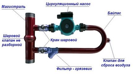 Check valve in the bypass assembly Bypass unit